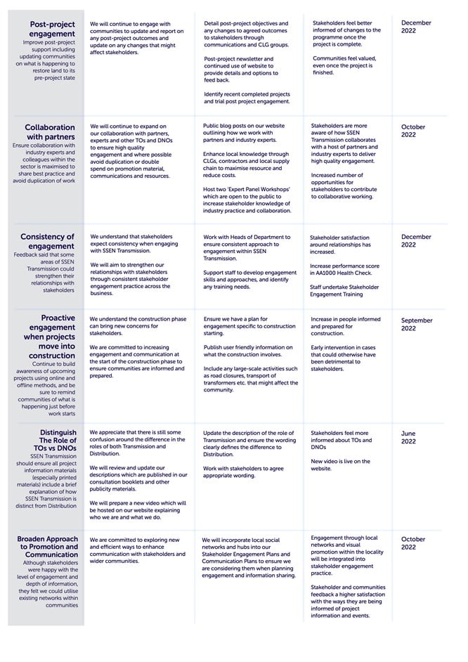 Infrastructure Stakeholder Engagement Survey - SSEN Transmission