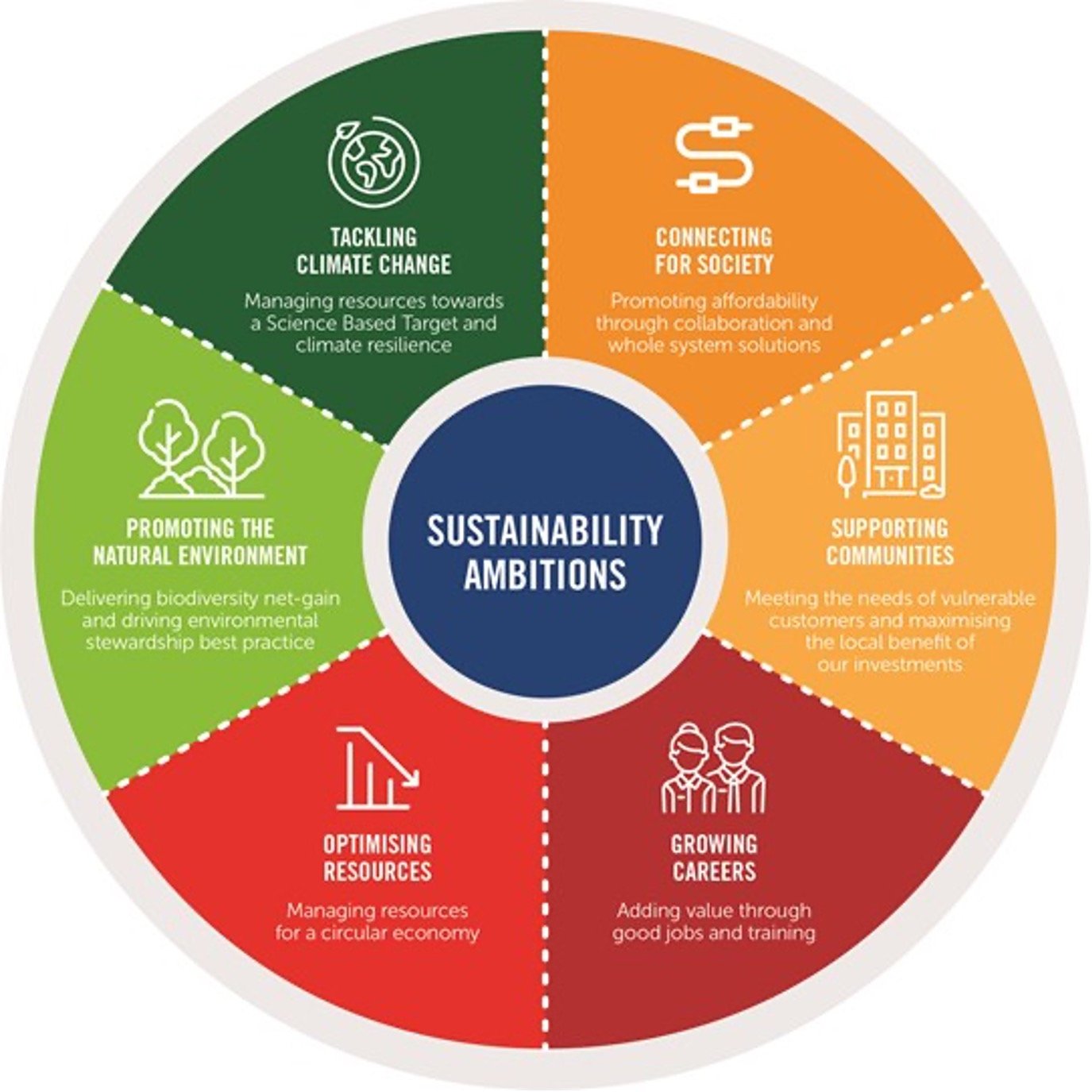 environmental sustainability business plan