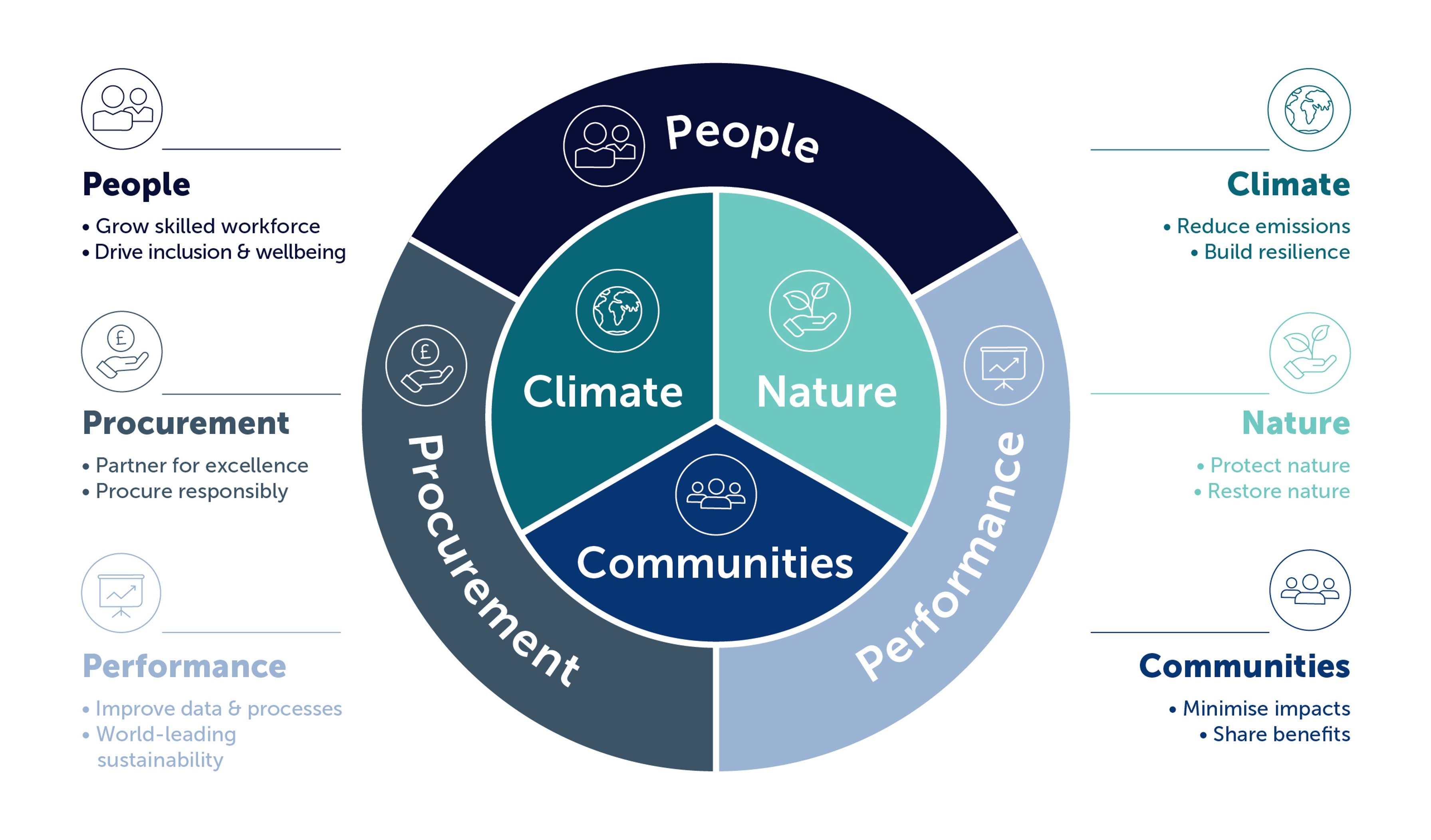 Sustainability Strategy Wheel.jpg