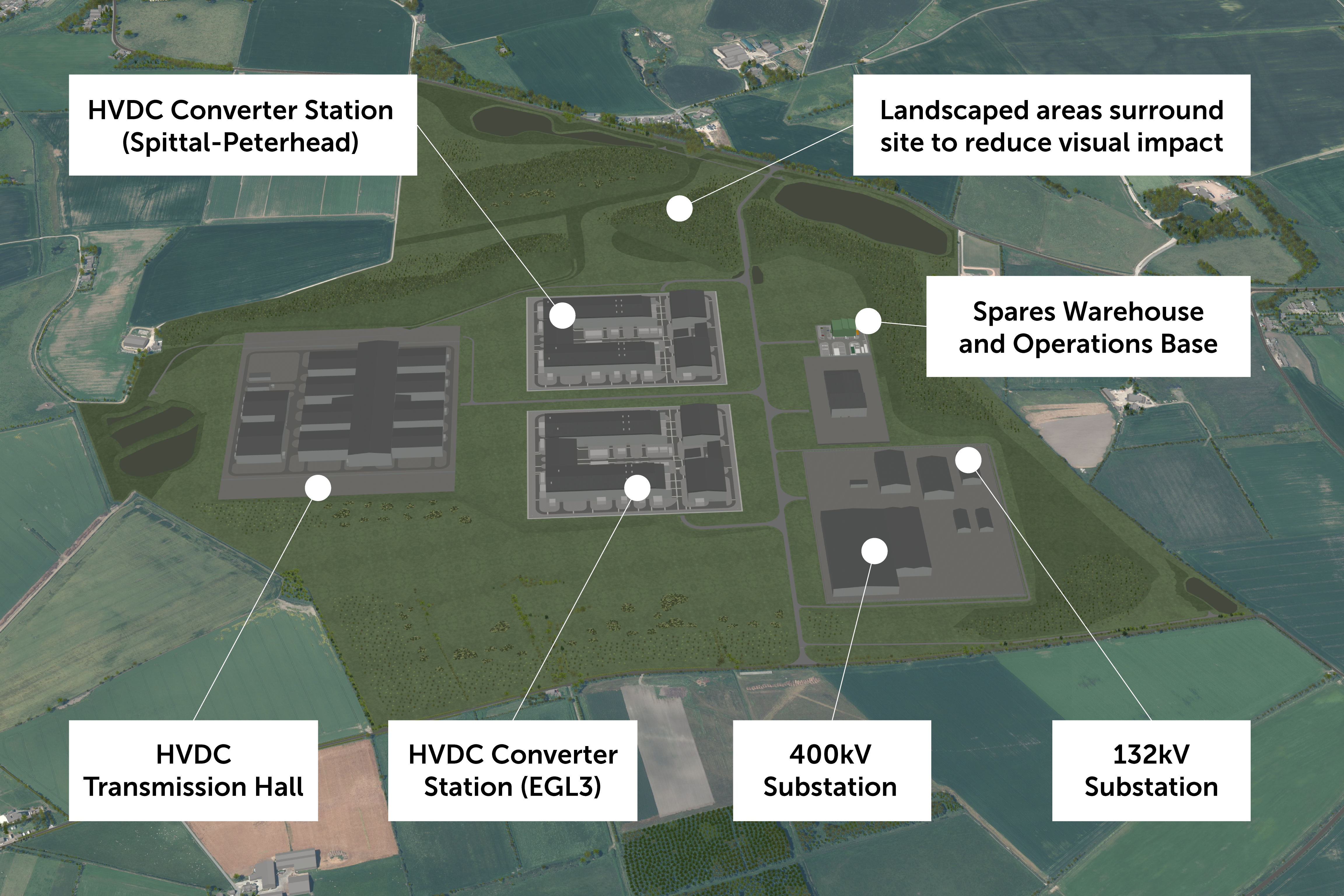 A labelled visualisation showing Netherton Hub components from above.