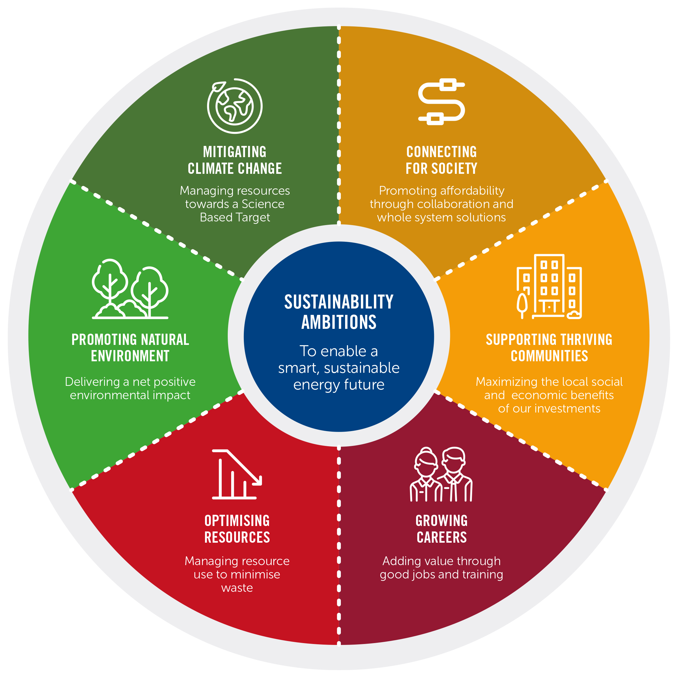 sustainability-strategy-wheel.jpg
