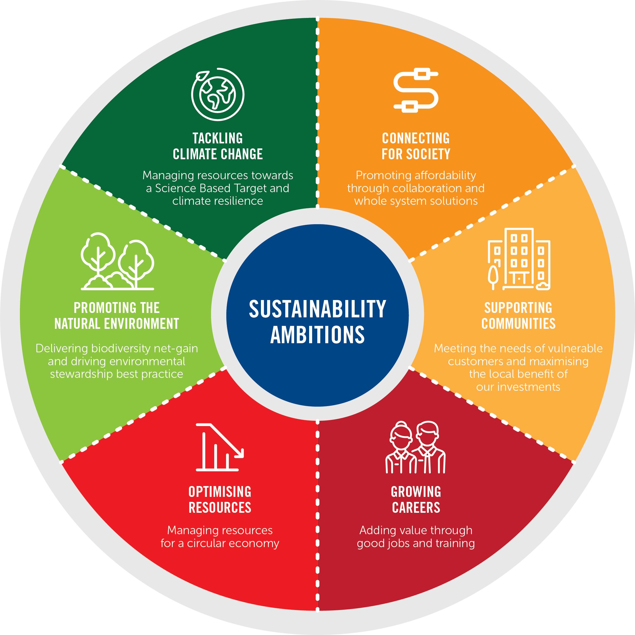 sustainability-wheel.jpg